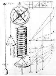 Illustration av Hookes lag om elasticitet hos material, som visar sträckning av en fjäder, 1678