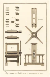 Drogtryck, pressens utveckling: pl. II, 17711779.