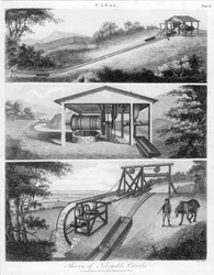 Lutande plan för användning på kanaler, 1796