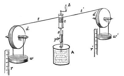 Joule-apparat för att bestämma den mekaniska ekvivalenten av värme, 1881