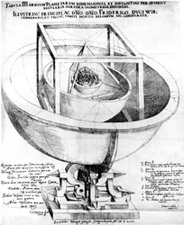 Keplers förklaring av planetsystemets struktur, 1619