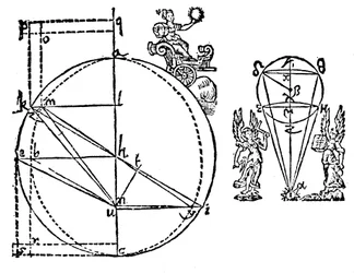 Keplers illustration för att förklara hans upptäckt av Mars elliptiska bana, 1609