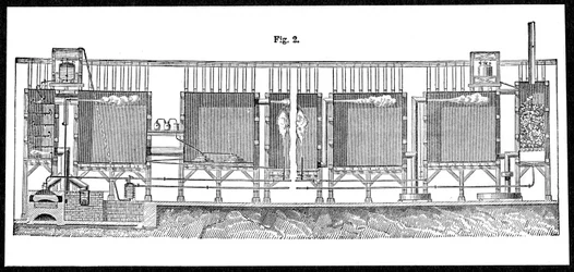 Blykammare för storskalig produktion av svavelsyra, 1874