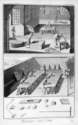Lädergarvning, 1751-1777