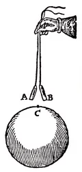 Magnetism, 1600.