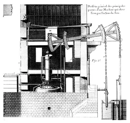 Newcomen ångmaskin, 1737