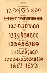 Siffror, 1862