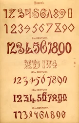 Siffror, 1862