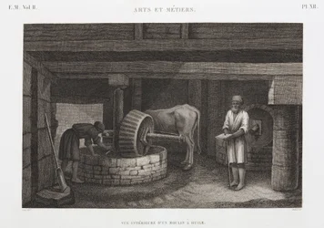 Oljor, fetter och vaxer Oljebruk, Egypten, ca 1798