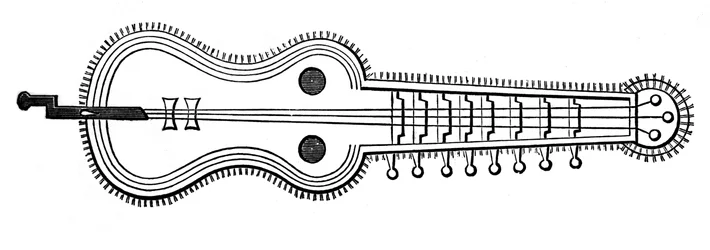 Organistrum, 900-talet, 1870