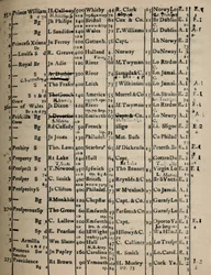 Sida i registerboken 1775-6, 1928