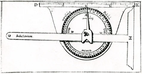 Planimeter använt tillsammans med en vinkelhake för lantmäteri, 1605