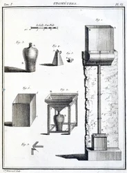 Regnmätare (pluviometer)