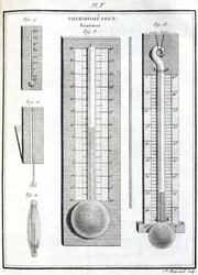 Reaumur termometrar