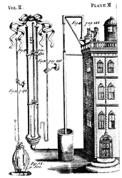 Robert Boyles experimenterar med luftpumpar, 1725