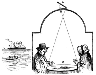 Seaside besökare besöker camera obscura, 1862.