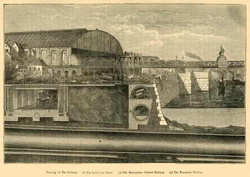 Sektion av Thames Embarkment, 1867, c1876.