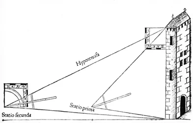 Lantmäteri, 1551