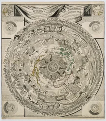 Jordens element, ca 1600-talet