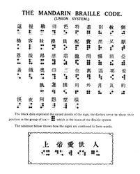 Mandarin Braille Code Union System, 1919
