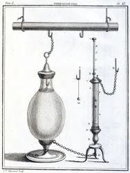 Termometer