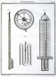Termometrar