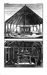 Två sockerbruk, Västindien, 1764