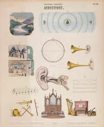 Olika musikinstrument och ljud, Wurtemberg, c1850