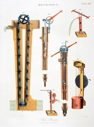 Diverse pumpar för dränering av fartyg, 1816
