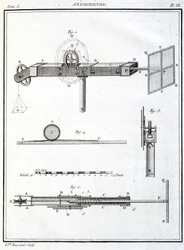 Anemometer (Anemometer)