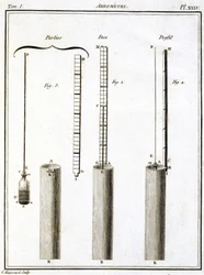 Areometer (hydrometer eller densimeter)