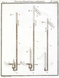 Barometrar