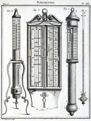 Barometrar