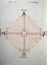 Årens kalender (52-årscykel), från Florentine Codex, tvåspråkig version på spanska och Nahuatl, General History of Things of New Spain, av den spanska missionären Fray Bernardino de Sahagun (1499-1590). Aztekisk civilisation