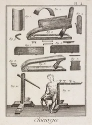 Utrustning, tidigmoderna blodutsläppsinstrument