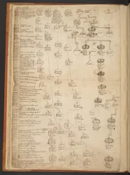 Genealogiska tabeller från skapelsen till 902 e.Kr