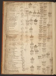 Genealogiska tabeller från skapelsen till 902 e.Kr