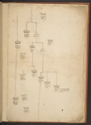 Genealogiska tabeller från skapelsen till 902 e.Kr