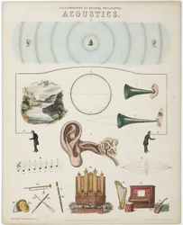 "Illustrationer av naturfilosofi - Akustik"
