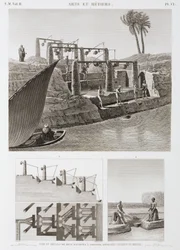 Bevattning Två bevattningssystem, Egypten, ca 1798