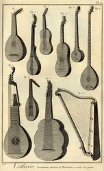 Lutherie: presentation av olika verktyg för tillverkning av stråkinstrument