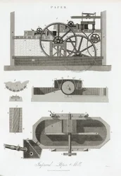 Moulin a papier