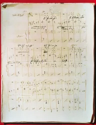 Originalpartitur av wienvalsen 
