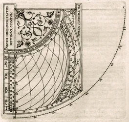 Plansch från "Armonia Astronomica et Geometrica, quattro trattati ne 