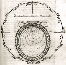 Plansch från "Armonia Astronomica et Geometrica, quattro trattati ne 