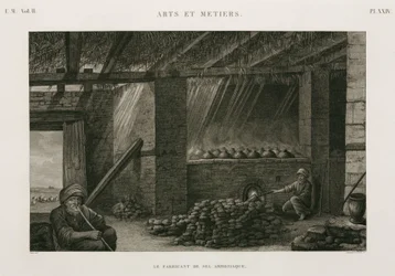 Process, kemisk tillverkning av salt ammoniak, Egypten, c 1798