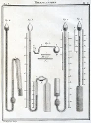 Termometrar