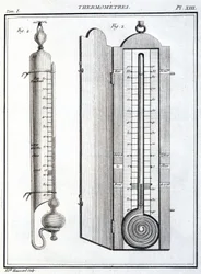 Termometrar