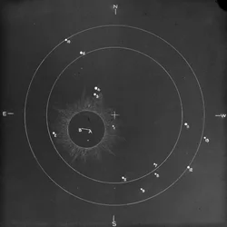 Astronomiskt glasplanschdiagram över stjärnornas position under en total solförmörkelse (glasnegativ)