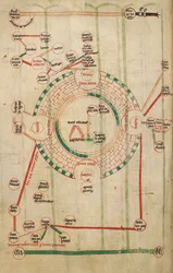 Cirkulär karta över Jerusalem, med templet och den heliga graven